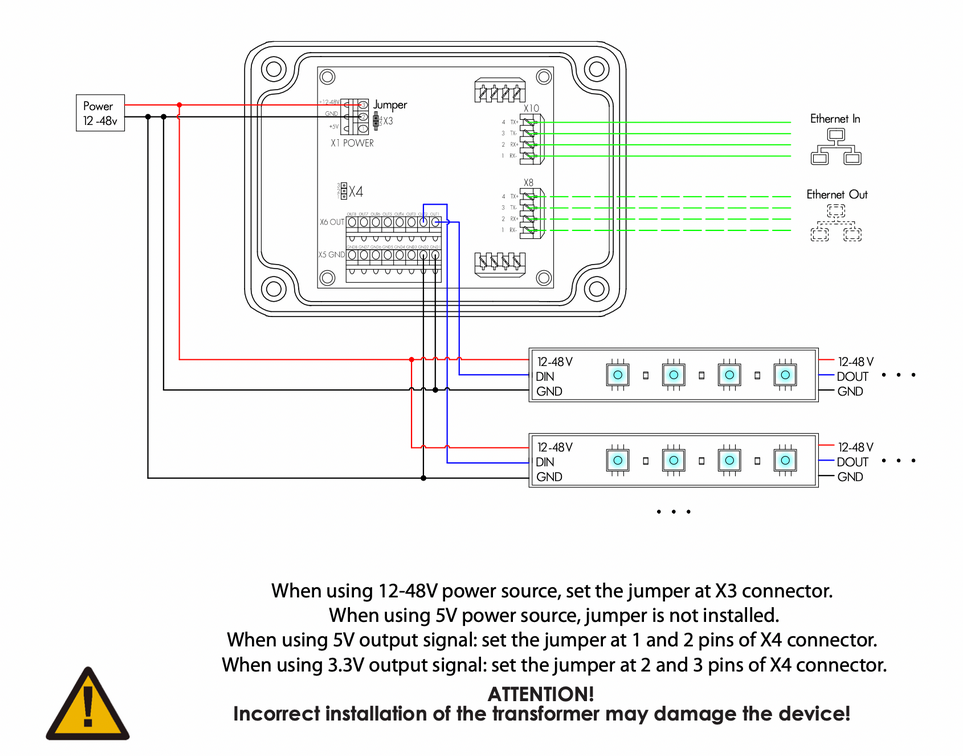 Wiring diagram showing Art-Net to SPI LED connections for PixelGate Arma