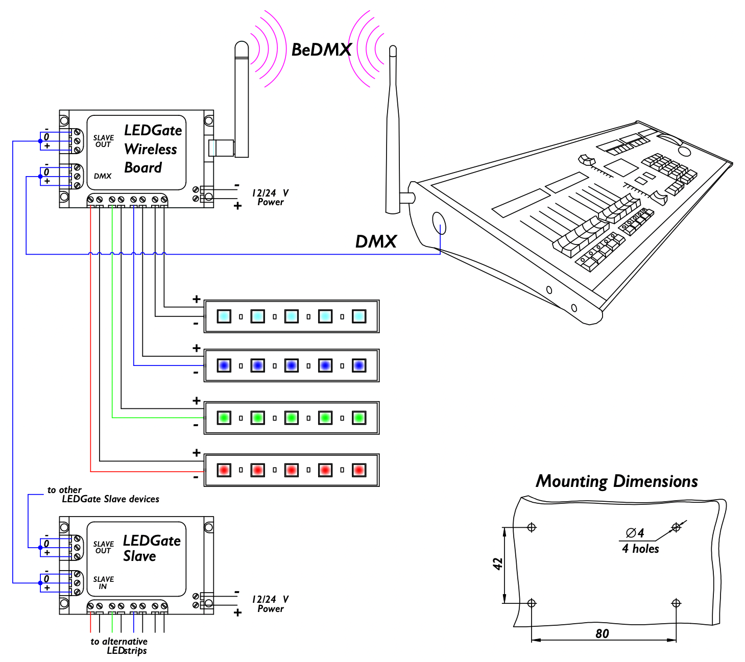 LEDGate Wireless Board