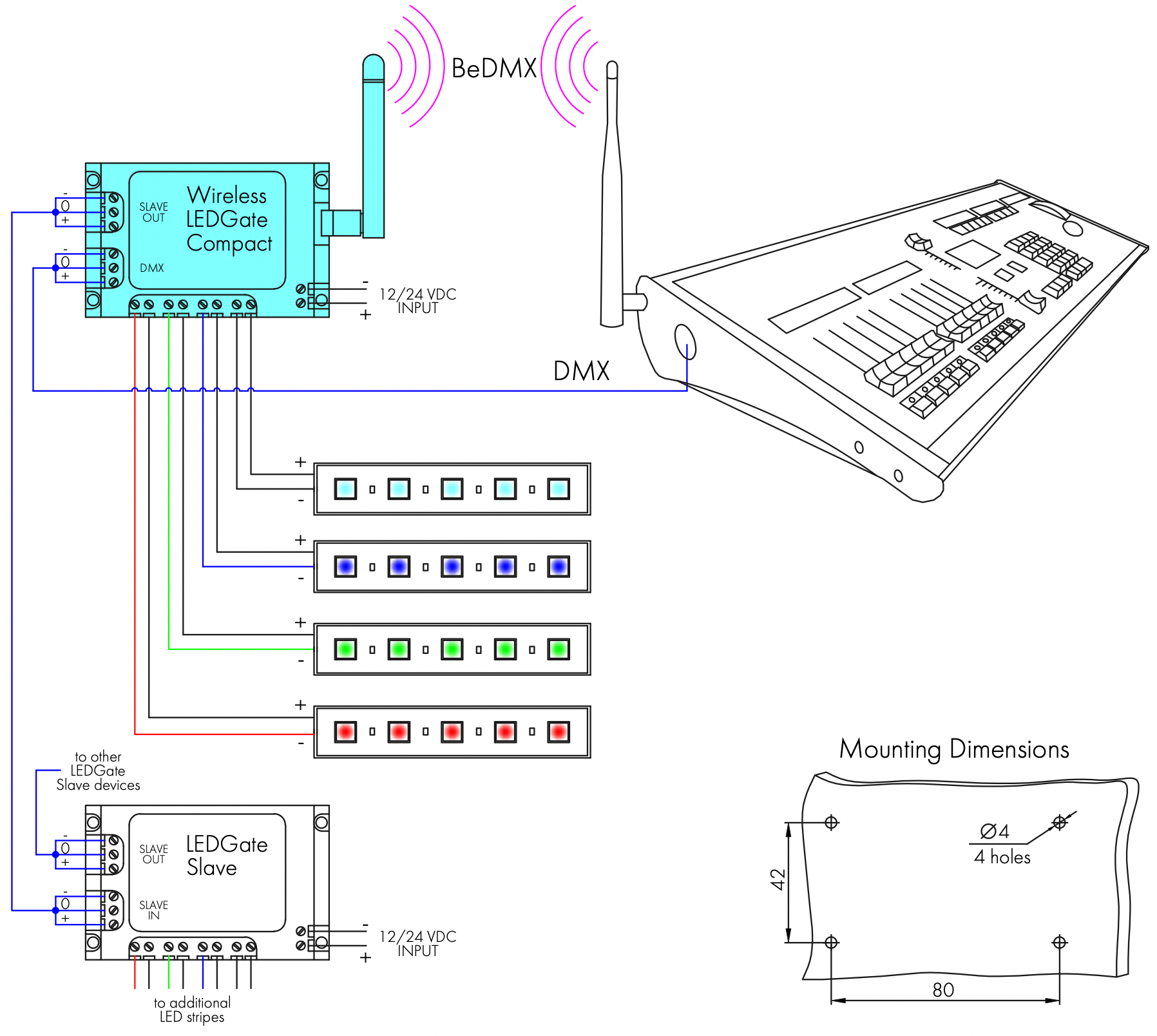 LEDGate Wireless Compact