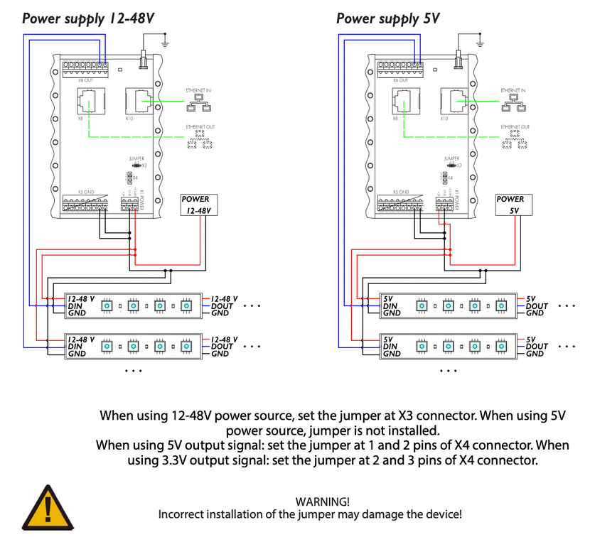 Wiring diagram for PixelGate Board power inputs: 5 V via +5V pad and 12–48 V via VIN pad