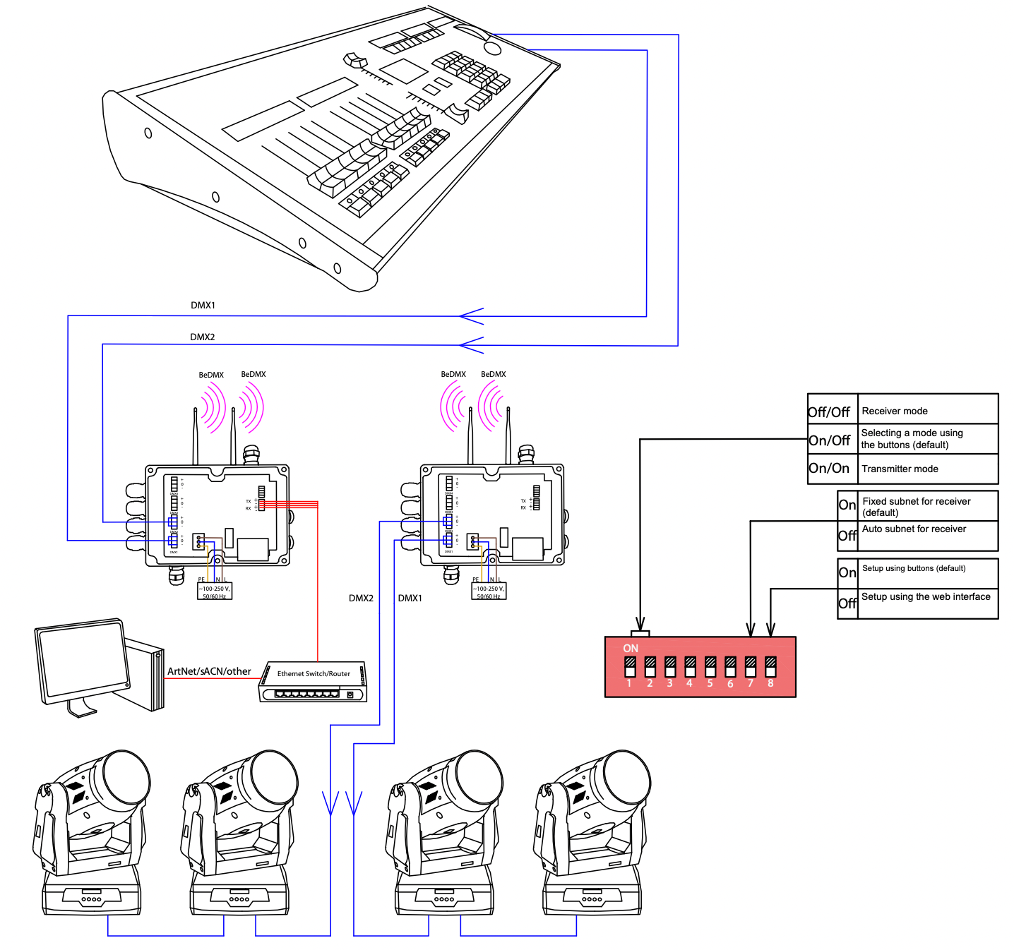 RadioGate Plus Arma