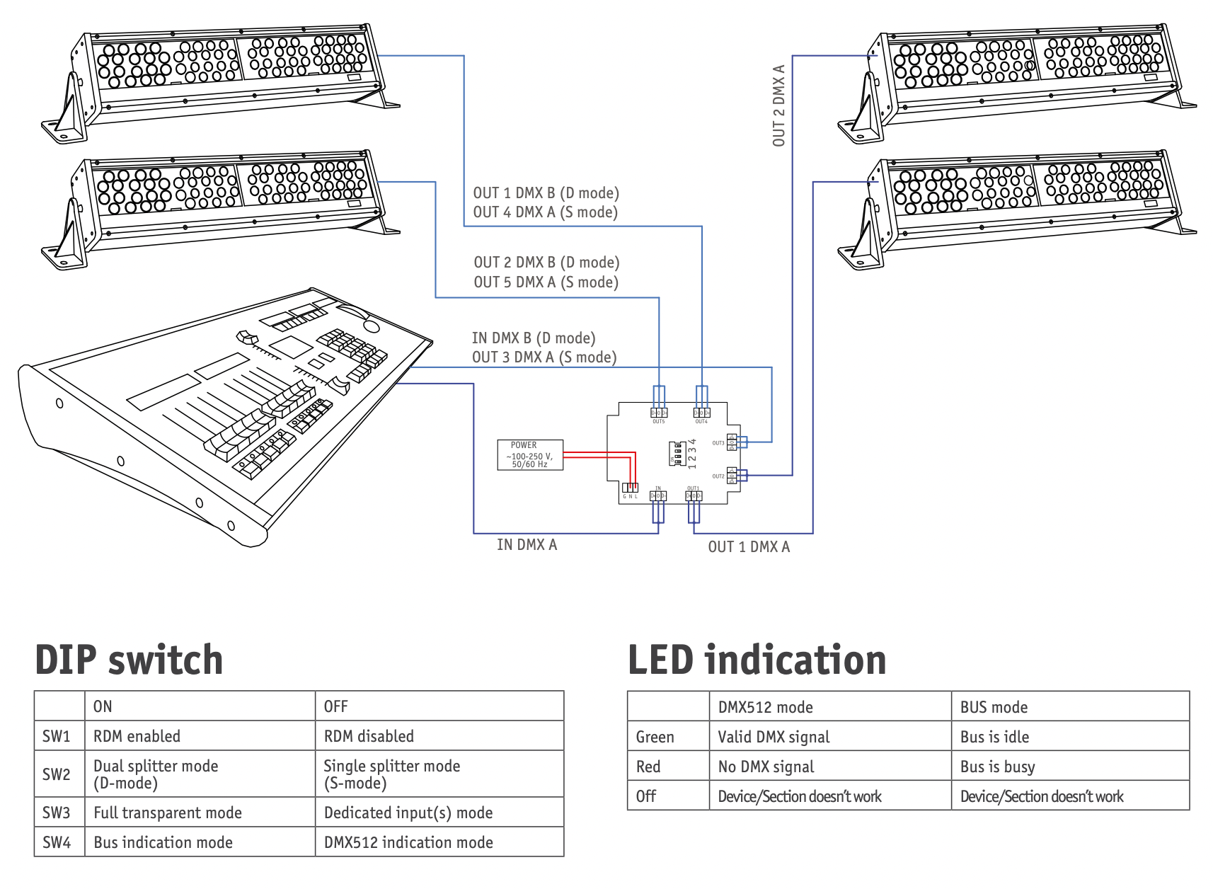 Splitter Duo Board