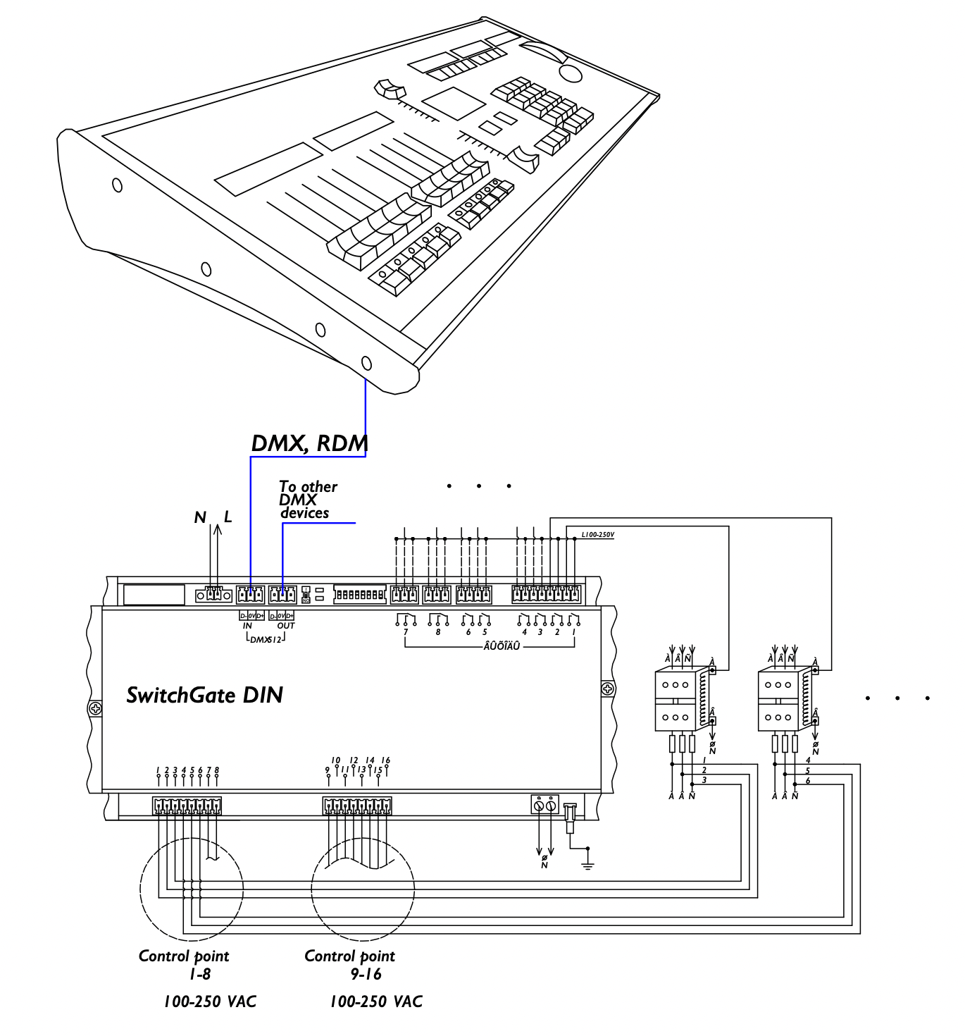 SwitchGate DIN