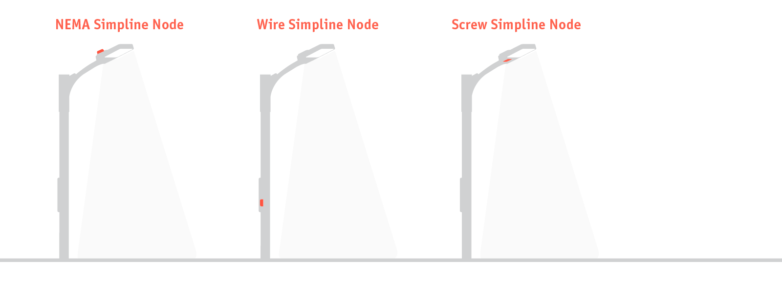 Wire Simpline Node mounting