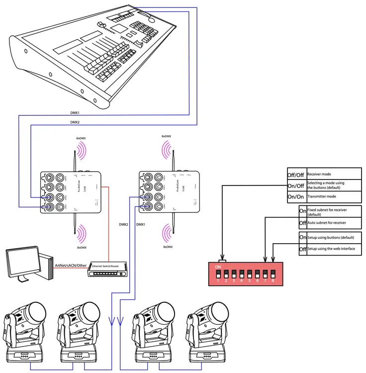 Stage crew quickly sets up a wireless DMX network using Sundrax’s beDMX devices, ideal for time-sensitive events.