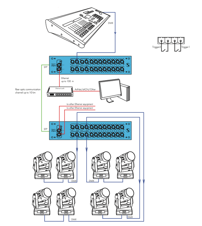 In an emergency, the dmh converter is equipped with a dual trigger input, which automatically launches a programmed scenario